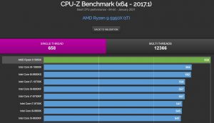 معالج Intel Core i9-11900K - اختبار أداء 1
