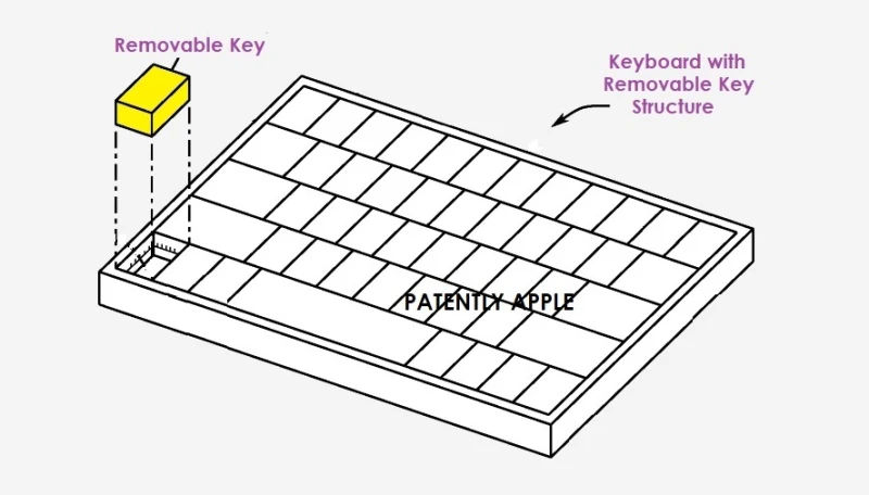 أبل تسجل براءة اختراع لوحة مفاتيح مع ماوس مدمج 1