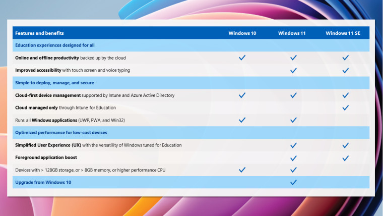 ويندوز 11 SE: جميع مميزات وخصائص Windows 11 SE الجديد 1